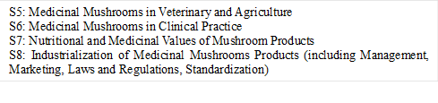 S5: Medicinal Mushrooms in Veterinary and Agriculture
S6: Medicinal Mushrooms in Clinical Practice
S7: Nutritional and Medicinal Values of Mushroom Products
S8: Industrialization of Medicinal Mushrooms Products (including Management, Marketing, Laws and Regulations, Standardization)

